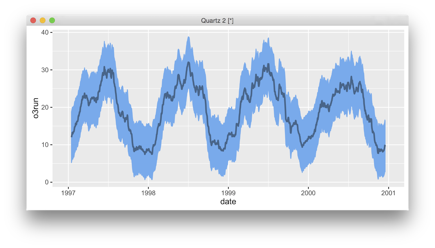A cool graph