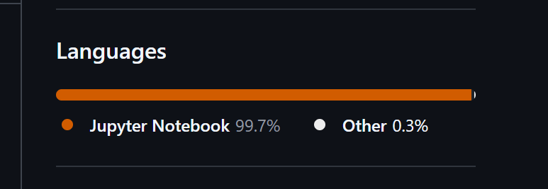 A screenshot of an image that shows "Jupyter Notebook" as 99.7%.